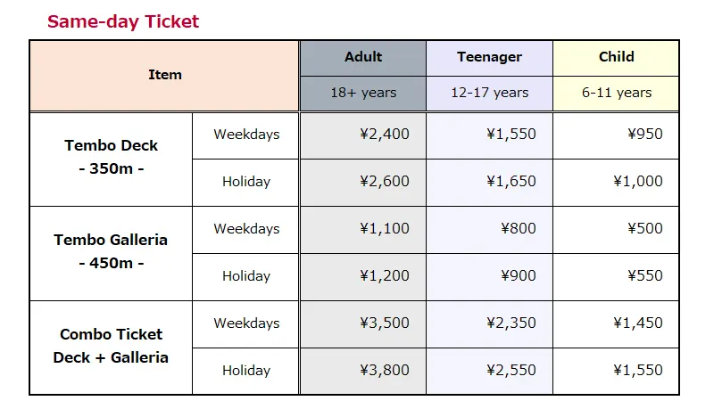 Pricing and Crowd Information