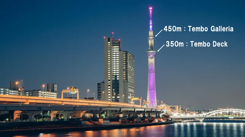 Skytree upper observation structure